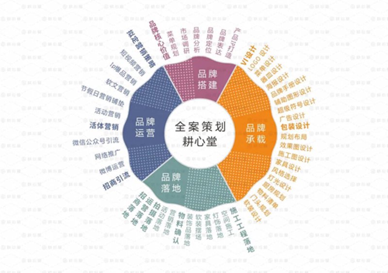 如何撰写吸引人的品牌推广软文?南京亮室文化传播