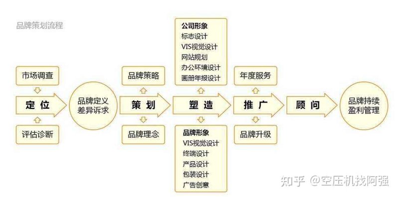 如何在活动中展现你的策划实力?