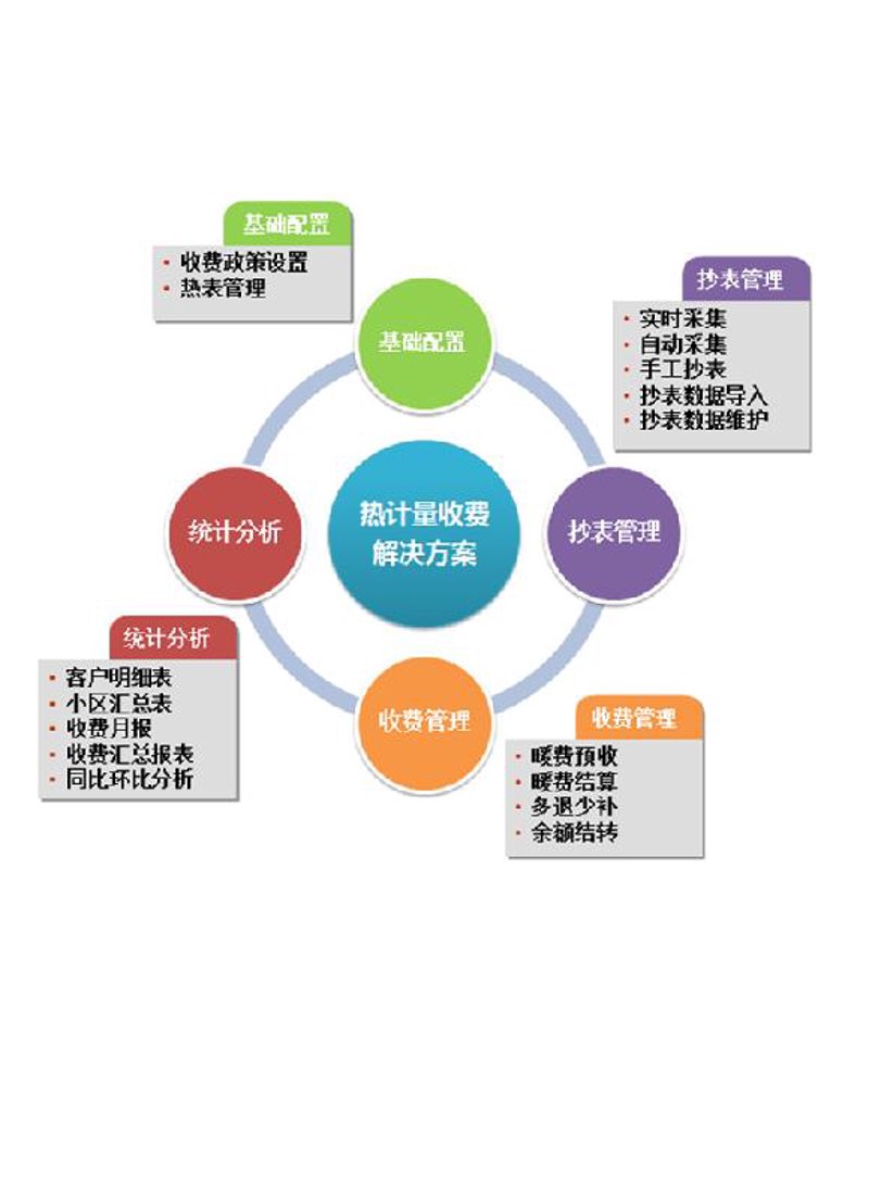 营销策划,主要做些什么?在南京亮室文化传播中,我们来逐一解答。