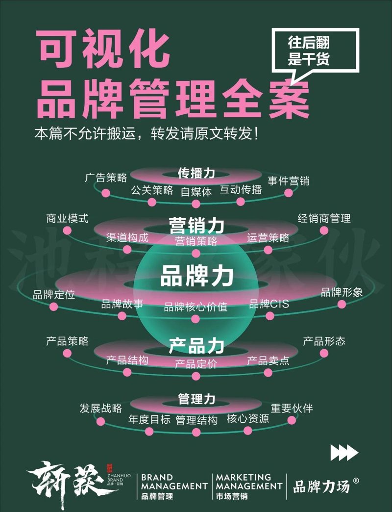 营销策划主要做些什么?今天我们就来聊聊这个话题。